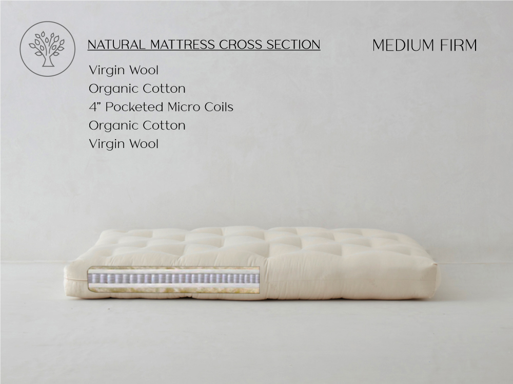 Natural cotton and wool futon mattress from the compared setup